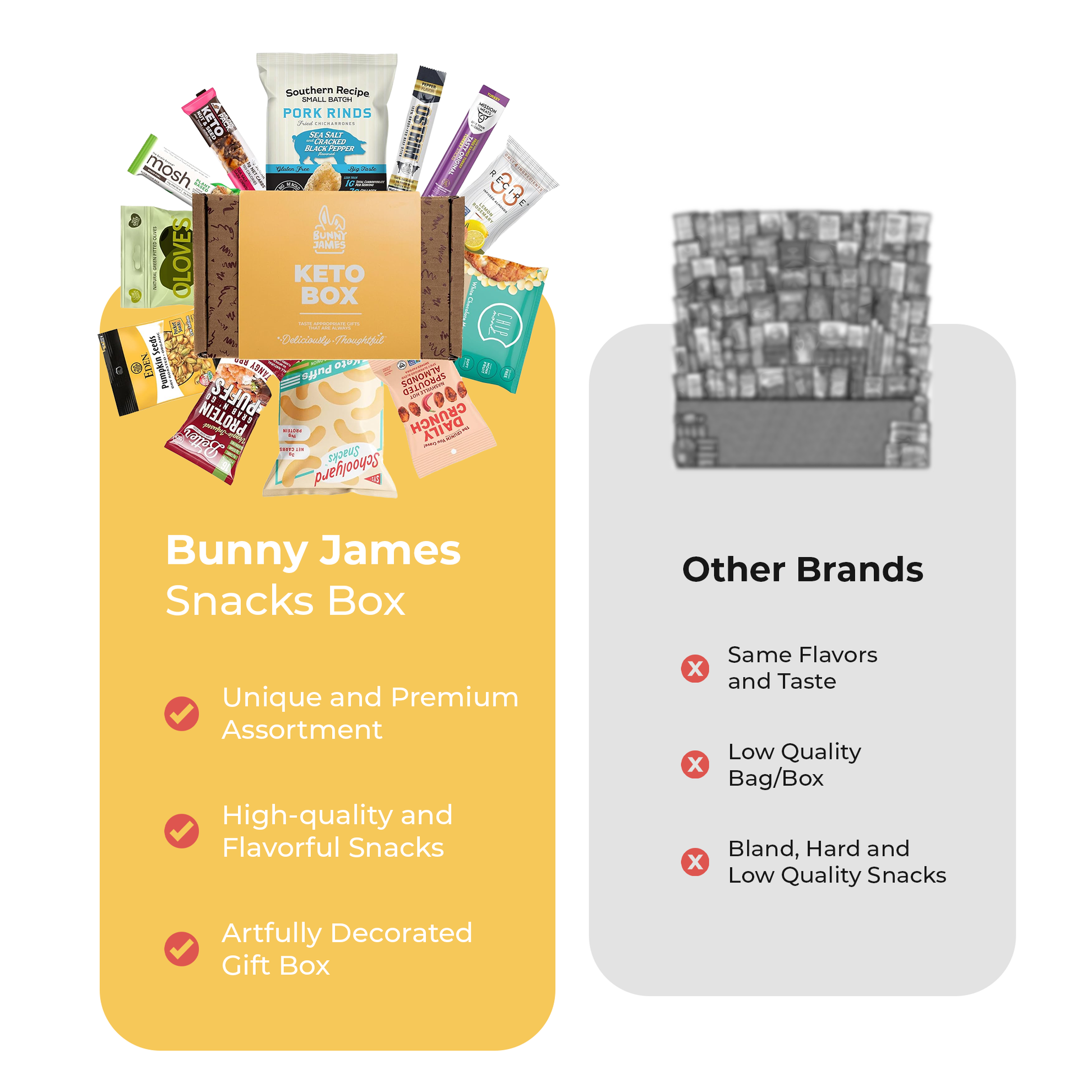 Bunny James Boxes Keto Box Keto Back-to-School Snack Box Sampler | Low Carb, High Protein Treats