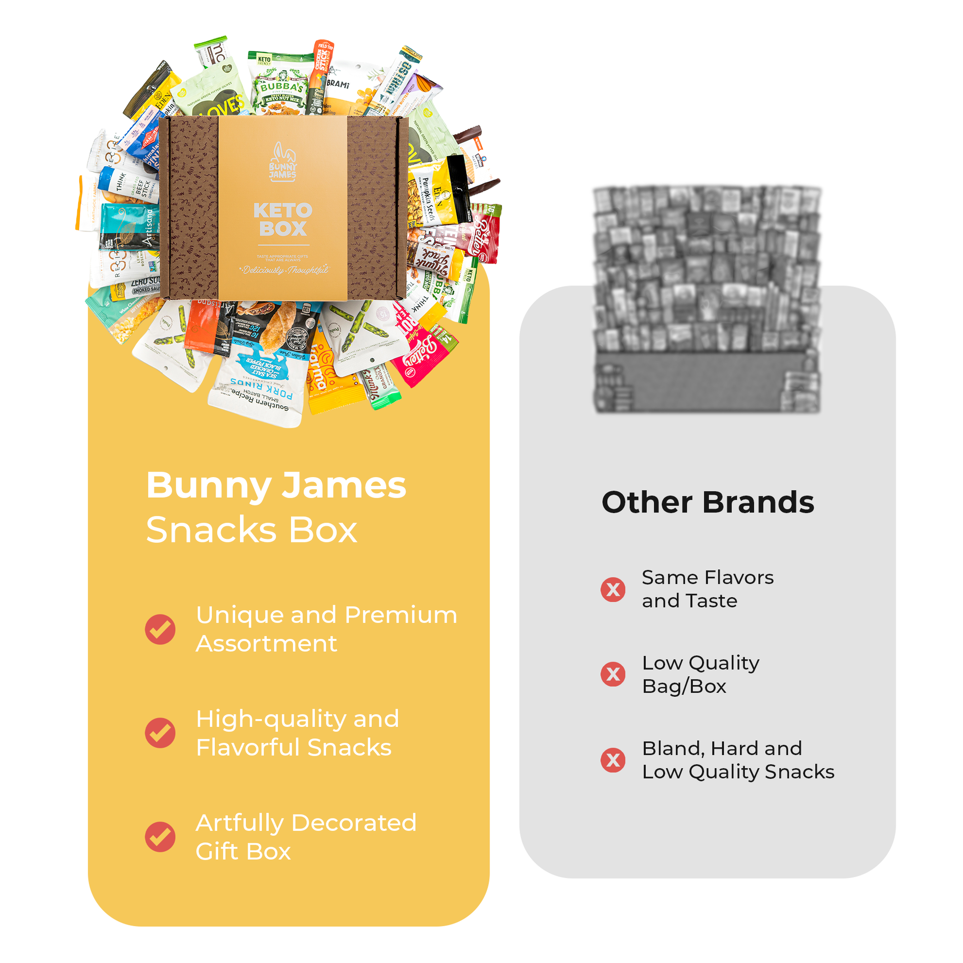 Bunny James Boxes Keto Box Supreme Keto Delight Gift Box: Health-Focused Gourmet Snacks Selection