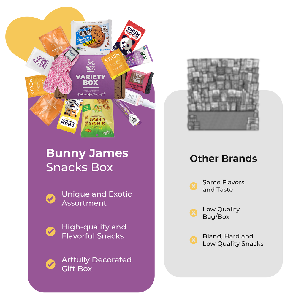 Bunny James Boxes Snack Boxes Wellness Gift Basket for Women: 14-Piece Self-Care Set with Snacks, Tea & Body Care | Perfect Teacher's Appreciation Gift